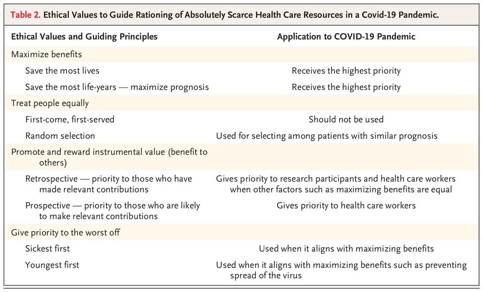 Difficult decisions: ethical healthcare resource allocation